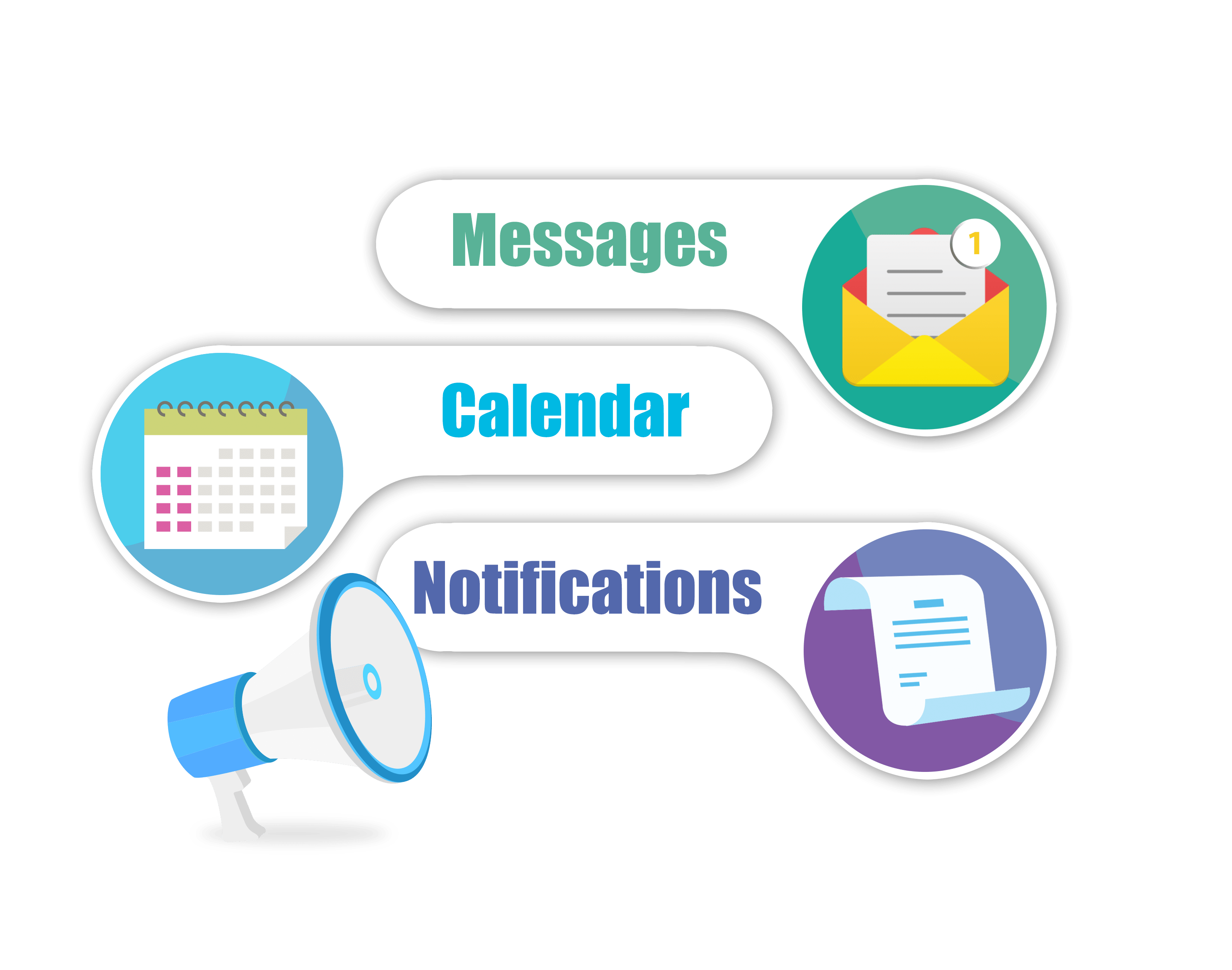 LMS messages and notifications for parents